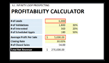 The real profitability calculator spreadsheet: 6,000 leads funneled to 54 closed sales at $5,000 average profit, total net revenue $270,000